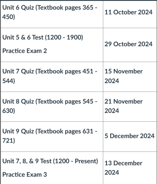 Dates of test days in AP history from semester 1 in Mr. Boettcher's AP World History Class.  